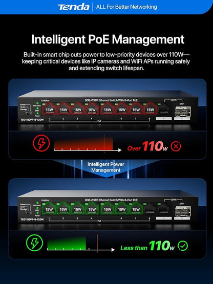 Tenda 10 Port Gigabit PoE Switch, Network Switch - Image 5