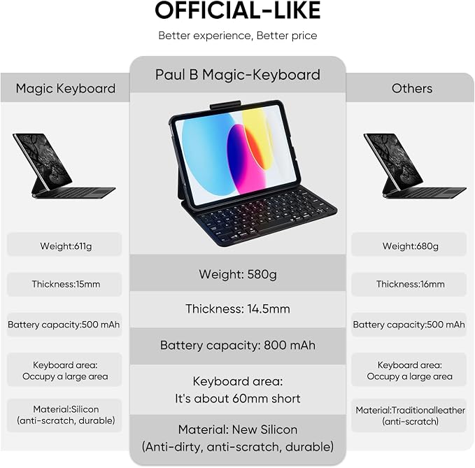 PAUL B for iPad 10th/11th Generation Case - Image 6