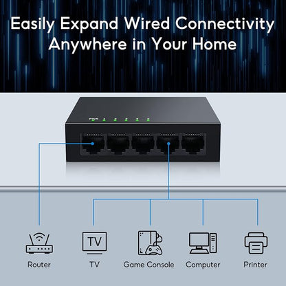 SODOLA 5 Port Gigabit Ethernet Switch|Mini Metal Housing - Image 7