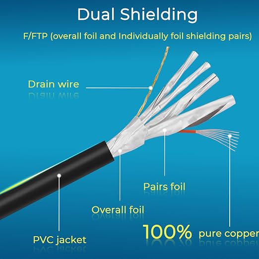 Rapink Patch Cables Cat8 0.5ft Slim, Cat 8 Ethernet Patch Cable 40G Support - Image 5