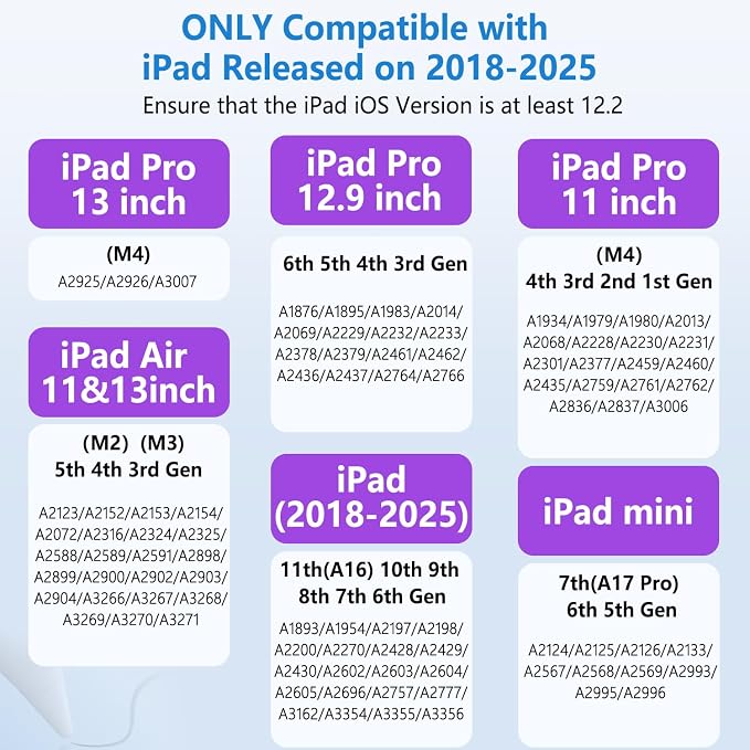 iPad Pencil with Magnetic&5 Extra Tips, USB-C Faster Charge, Stylus Pen - Image 2