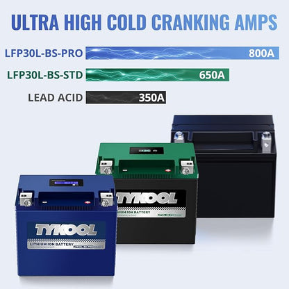 TYKOOL YIX30L/YTX30L-BS High Performance LiFePO4 Lithium Motorcycle Battery - Image 4
