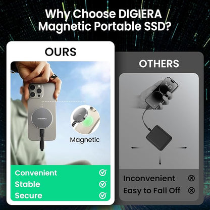 512GB Magnetic Portable SSD, External Solid State Drives - Image 3