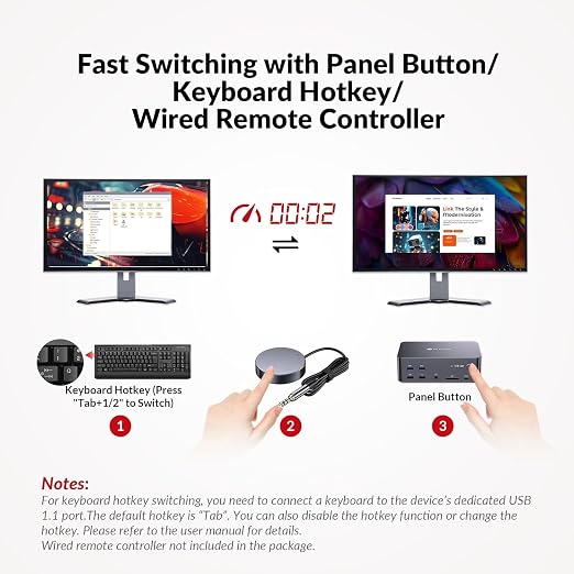 AV Access Docking Station Triple Monitor 8K@60Hz, - Image 5
