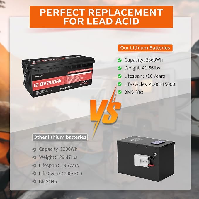 2 pack Dumfume 12V 200Ah LiFePO4 Lithium Battery, 2560Wh Energy, 1280W Load - Image 2