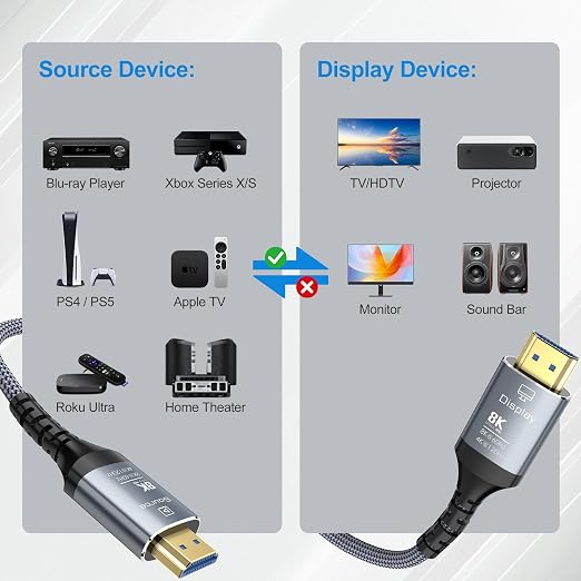8K Fiber Optic HDMI Cable 30FT, 48Gbps Ultra High Speed Long HDMI 2.1 Cord - Image 7