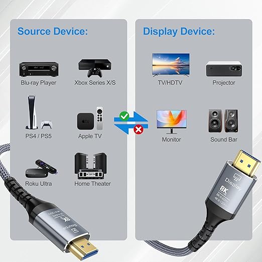 8K Fiber Optic HDMI Cable 20FT, 48Gbps Ultra High Speed Long HDMI 2.1 Cord - Image 7
