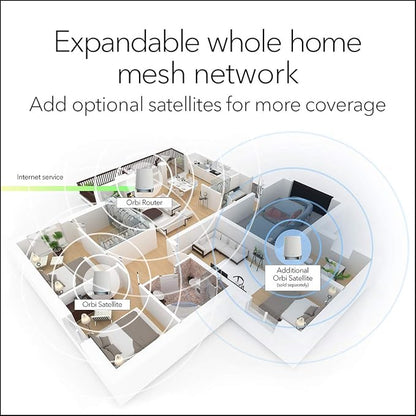 NETGEAR Orbi Whole Home Tri-Band Mesh WiFi 6 System – - Image 6