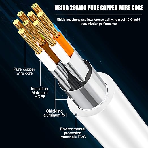 Cat8 Ethernet Cable 125ft, 26AWG 40Gbps 2000Mhz Ultra Speed Cat8 LAN Network - Image 3