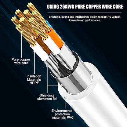 Cat 8 Ethernet Cable 50 ft, High Speed Shielded Internet Network LAN Cable - Image 3