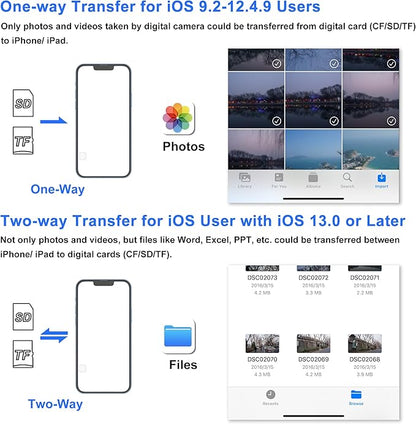SD Card Reader for iPhone, Memory Card Reader - Image 5