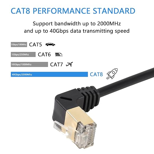 SinLoon 90 Degree Upward Angle Cat8 LAN Cable, RJ45 Male to Female Shielded - Image 2