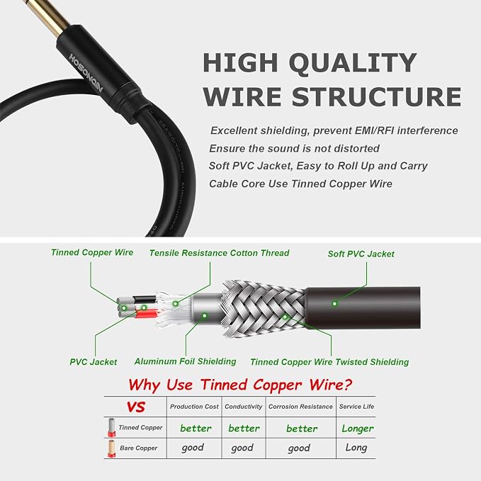 HOSONGIN 1/4" Splitter Cable, TRS to Dual 1/4" TRS Stereo Y Adapter, - Image 2