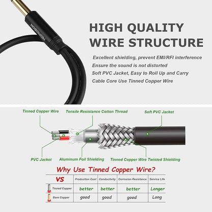 HOSONGIN 1/4" Splitter Cable, TRS to Dual 1/4" TRS Stereo Y Adapter, - Image 2