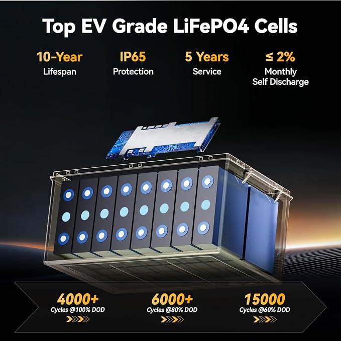 Power Queen 12.8V 410Ah LiFePO4 Battery, 5248Wh Energy Lithium Battery Built in - Image 9