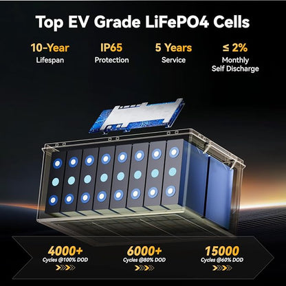 Power Queen 12.8V 410Ah LiFePO4 Battery, 5248Wh Energy Lithium Battery Built in - Image 9