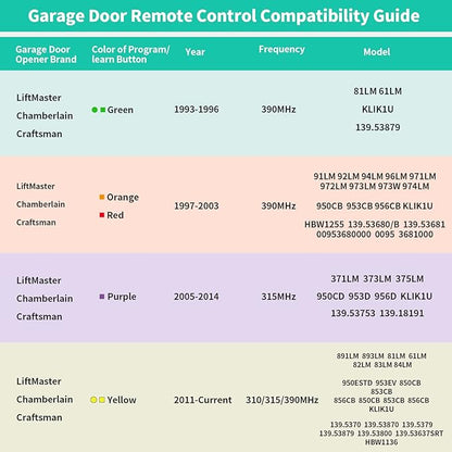 2 Replacement Garage Door Opener Remote, Compatible - Image 6
