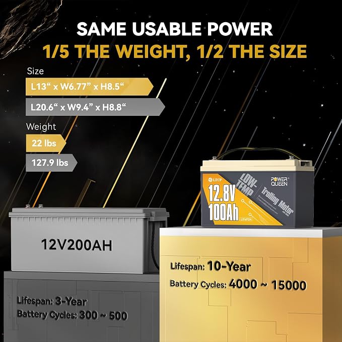 Power Queen 12.8V 100Ah Low-Temp LiFePO4 Battery - Image 7