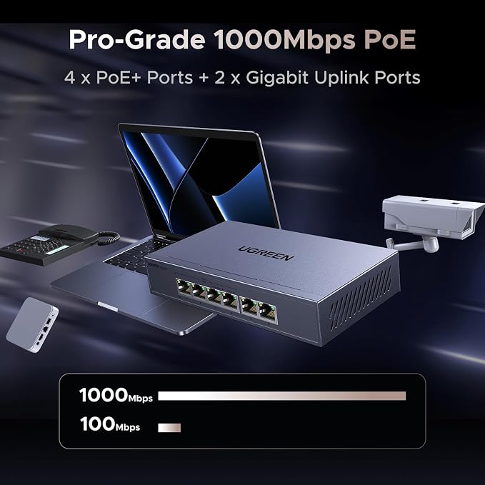 UGREEN Ethernet Switch, 6 Port PoE Switch, 4 PoE+@60W and 2 Gigabit Uplink - Image 2