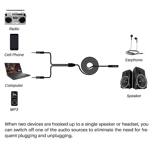 1/8 Inch TRS Stereo Y Splitter Cable 1.5FT, 3.5mm Female to 2-Male Y-Splitter - Image 4