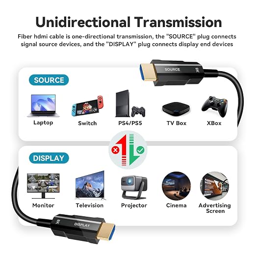 8K HDMI 2.1 Cable 30ft/9m, Long Fiber Optic HDMI Cable, Ultra High Speed Thin - Image 7