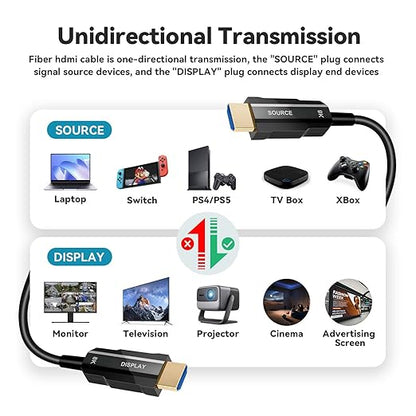 8K HDMI 2.1 Cable 3.3ft, Fiber Optic HDMI Cable, Ultra High Speed Thin HDMI Cord - Image 6