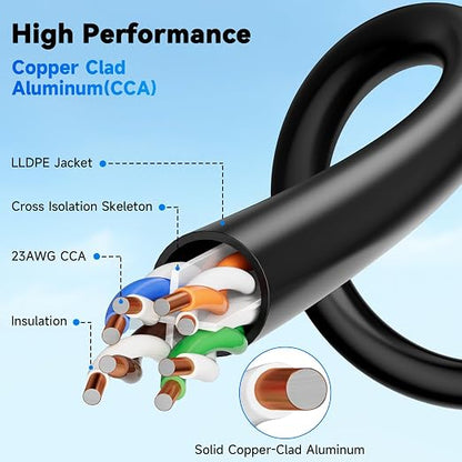 Cat6A Outdoor Ethernet Cable 125 ft Supports POE, 23AWG 550MHz high-Speed CAT6A - Image 7