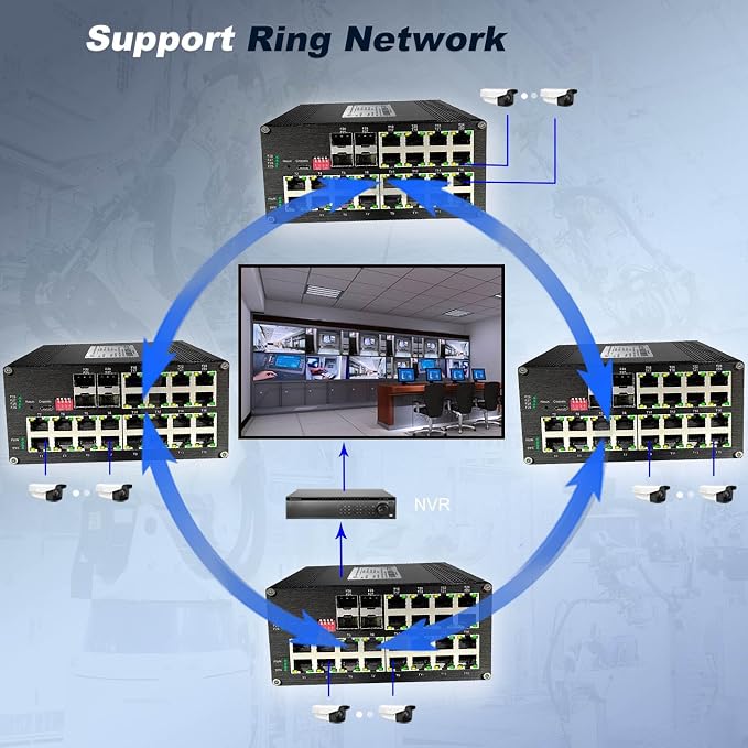 Industrial L2+ Managed 24 Port PoE Ethernet Switch - Image 4