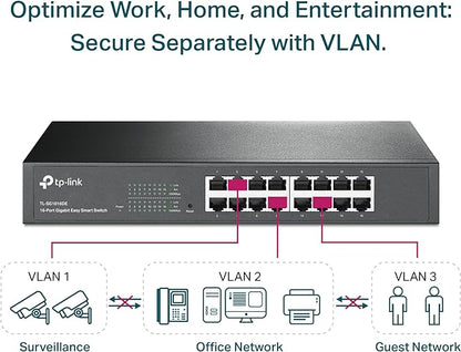 TP-Link 16 Port Gigabit Switch Easy Smart Managed Plug & Play Desktop/Rackmount - Image 3