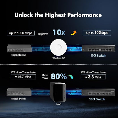 Binardat 8 Port 10 Gigabit SFP+ Managed Switch, Supports 1G/10G SFP+ Module - Image 8