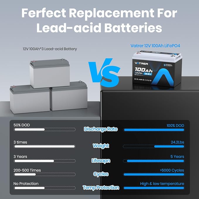 2Pack 12V 100AH Low Temp Cutoff LiFePO4 Lithium Battery - Image 7