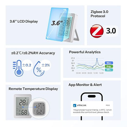 SONOFF AirGuard TH, SNZB-02DR2 Indoor Zigbee Temperature and Humidity Sensor - Image 2