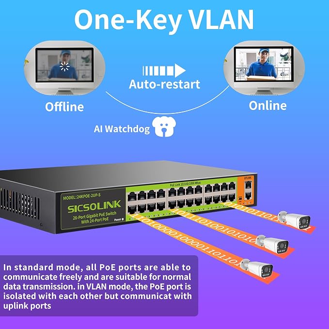 24 Port Full Gigabit PoE+ Switch, 2 Gigabit Network Uplink, Fanless Silent - Image 5