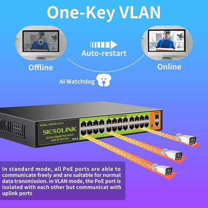 24 Port Full Gigabit PoE+ Switch, 2 Gigabit Network Uplink, Fanless Silent - Image 5