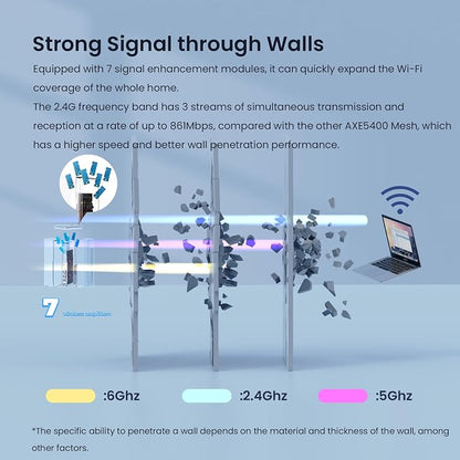 Tenda AXE5700 Mesh WiFi 6E System Nova MX21 Pro - Image 5