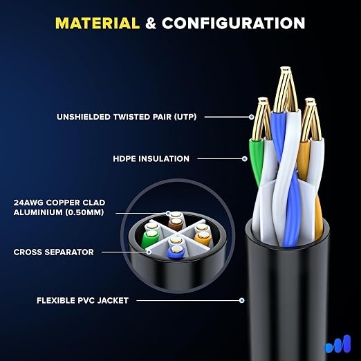 Maximm Cat 6 Ethernet Cable 8 ft - Image 2