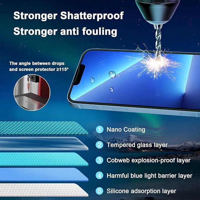 Blue Light Screen Protector for iPhone 16e iPhone 13 iPhone 13 Pro & iPhone 14 - Image 5