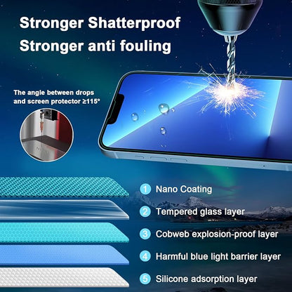 Blue Light Screen Protector for iPhone 16e iPhone 13 iPhone 13 Pro & iPhone 14 - Image 5