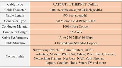 DAYEDZ Ethernet Cable 100 ft, Cat 6 Flat Cable Slim Long Cat6 High Speed - Image 7