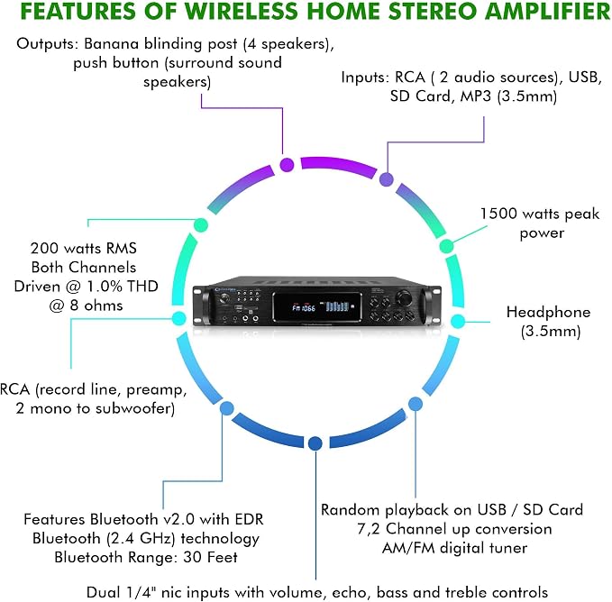 Home Audio System Kit - Image 3