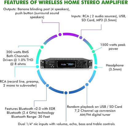 Home Audio System Kit - Image 3