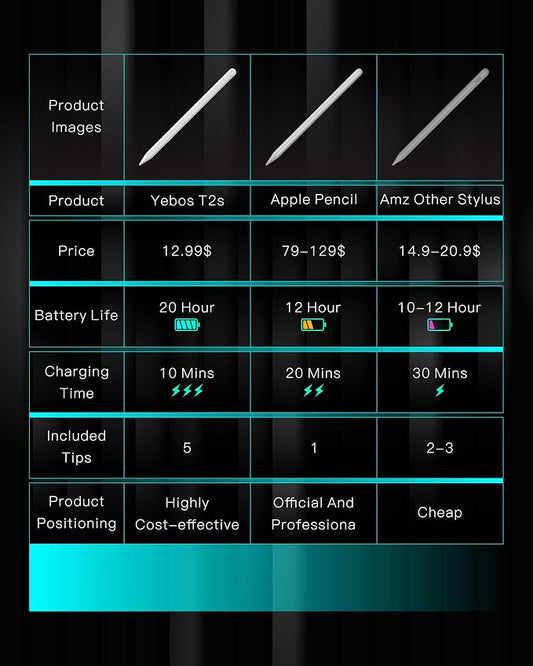 Stylus Pen for Apple iPad 2018-2025, Compatible - Image 2