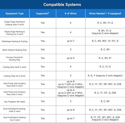 Smart Thermostats for Home - Image 2