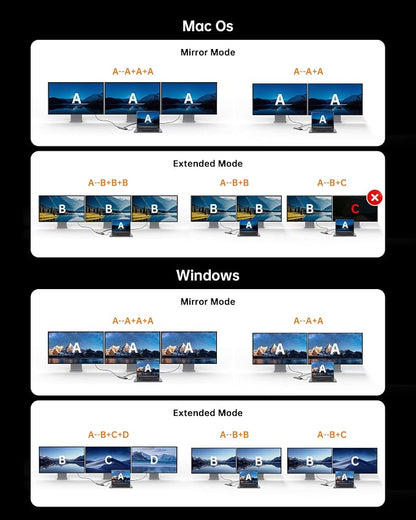 NOVOO USB C Docking Station Dual Monitor, 15 in 1 Laptop Docking Station 3 - Image 7