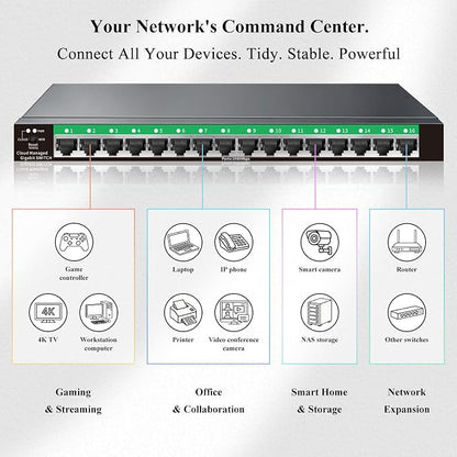 STEAMEMO 16-Port Gigabit Managed Switch | Web Smart Ethernet Switch - Image 8