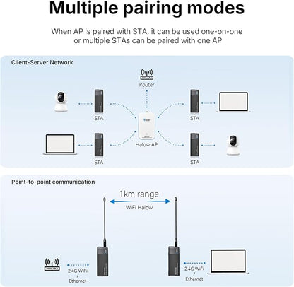 2 Packs WiFi HaLow Dongle, 802.11ah Wireless Bridge Point to Point Long Range - Image 5