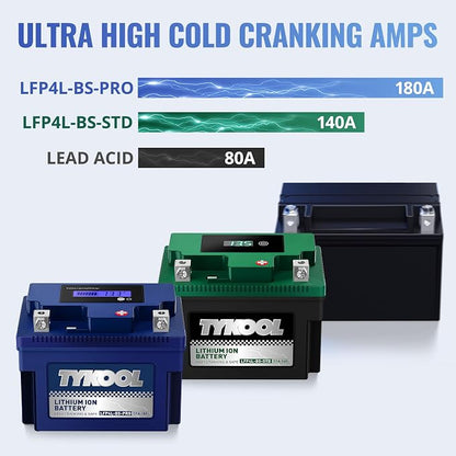 TYKOOL YTX4L-BS-Pro High PerformanceLithium Motorcycle Battery, 180CCA 12.8V - Image 5