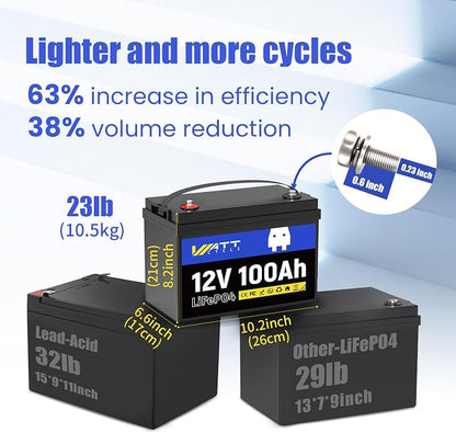 12V 100Ah LiFePO4 Battery, Lithium Battery Up to 15000 Cycles, Low Temperature - Image 3