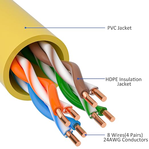 Cat5e Ethernet Cable 150 FT, Long Cat 5e Internet Cable, Standard RJ45 Connector - Image 3