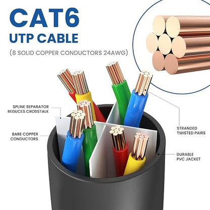 Cat 6 Ethernet Cable 100 ft, 10Gbps High Speed Ethernet Cable, Internet Cable - Image 4